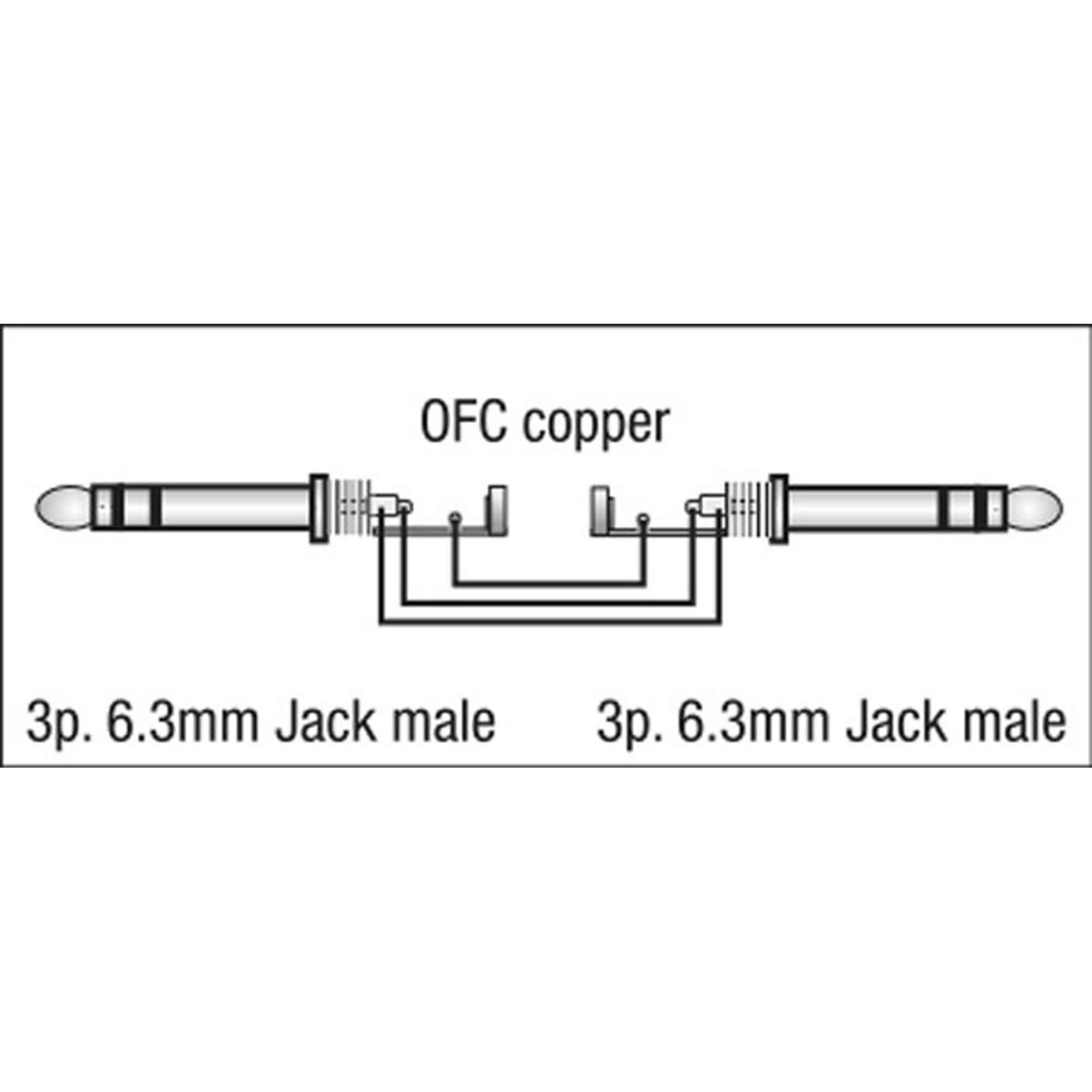 DAP FL07 - bal. stereo Jack to stereo Jack 1,5 m