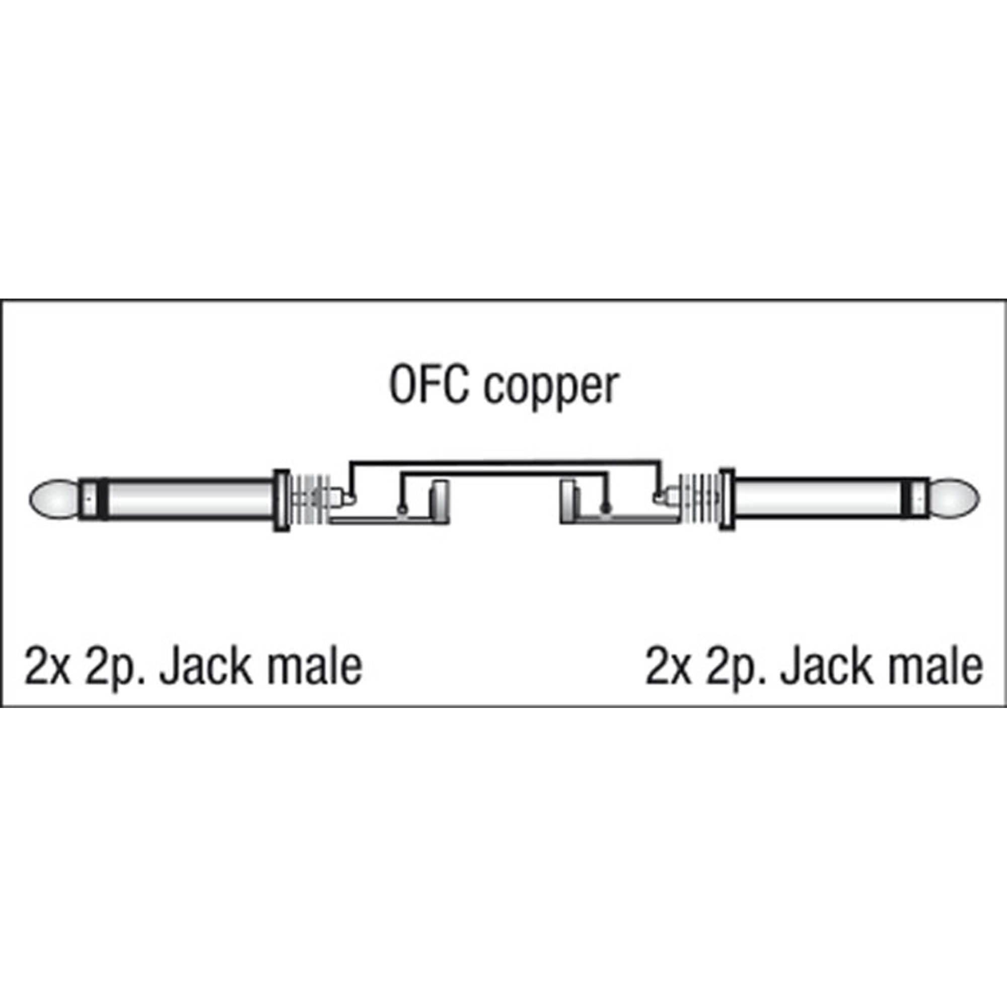 DAP FL22 - 2 mono Jack L/R to 2 mono Jack L/R 1,5 m