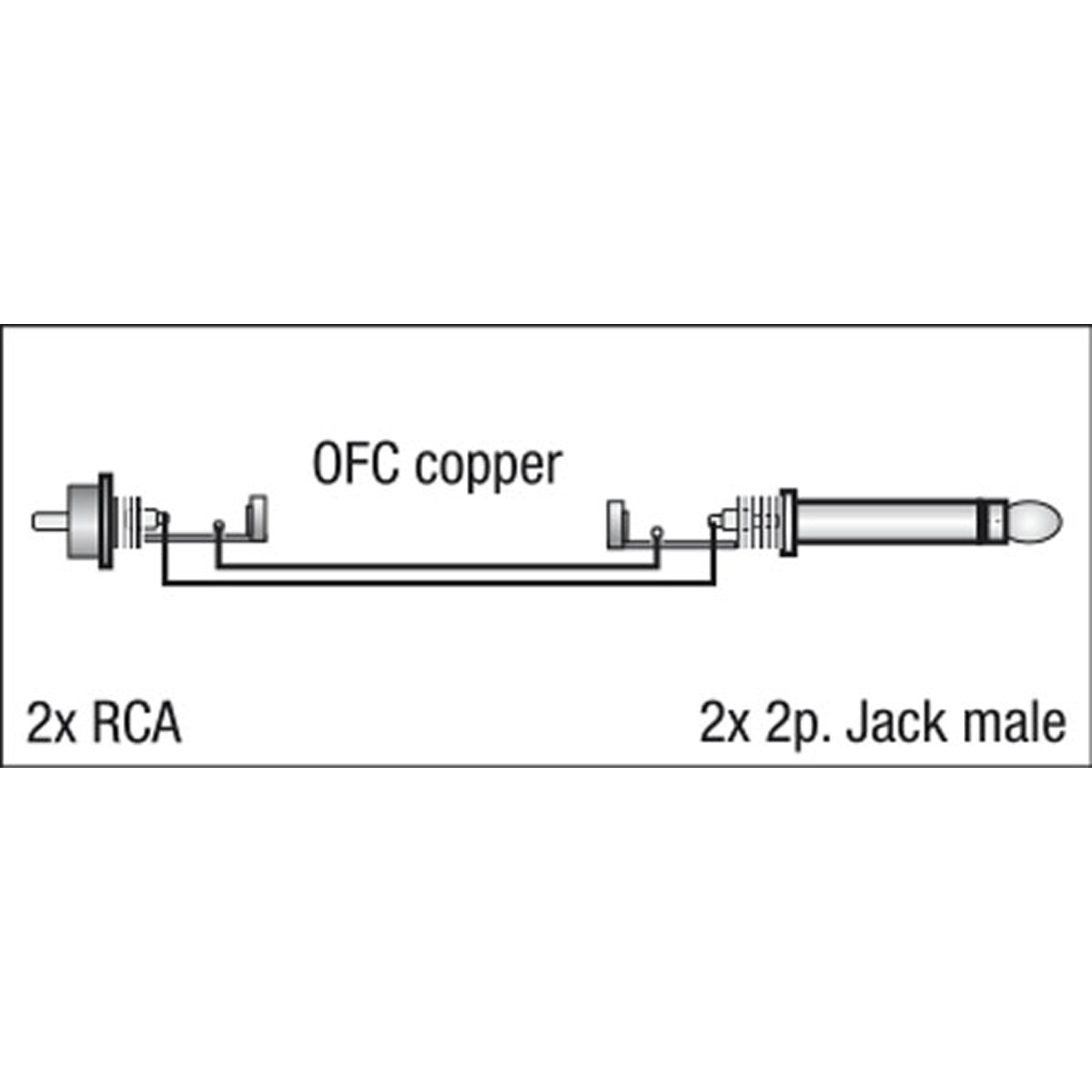 DAP FL23 - 2 RCA male L/R to 2 mono Jack L/R 1,5 m