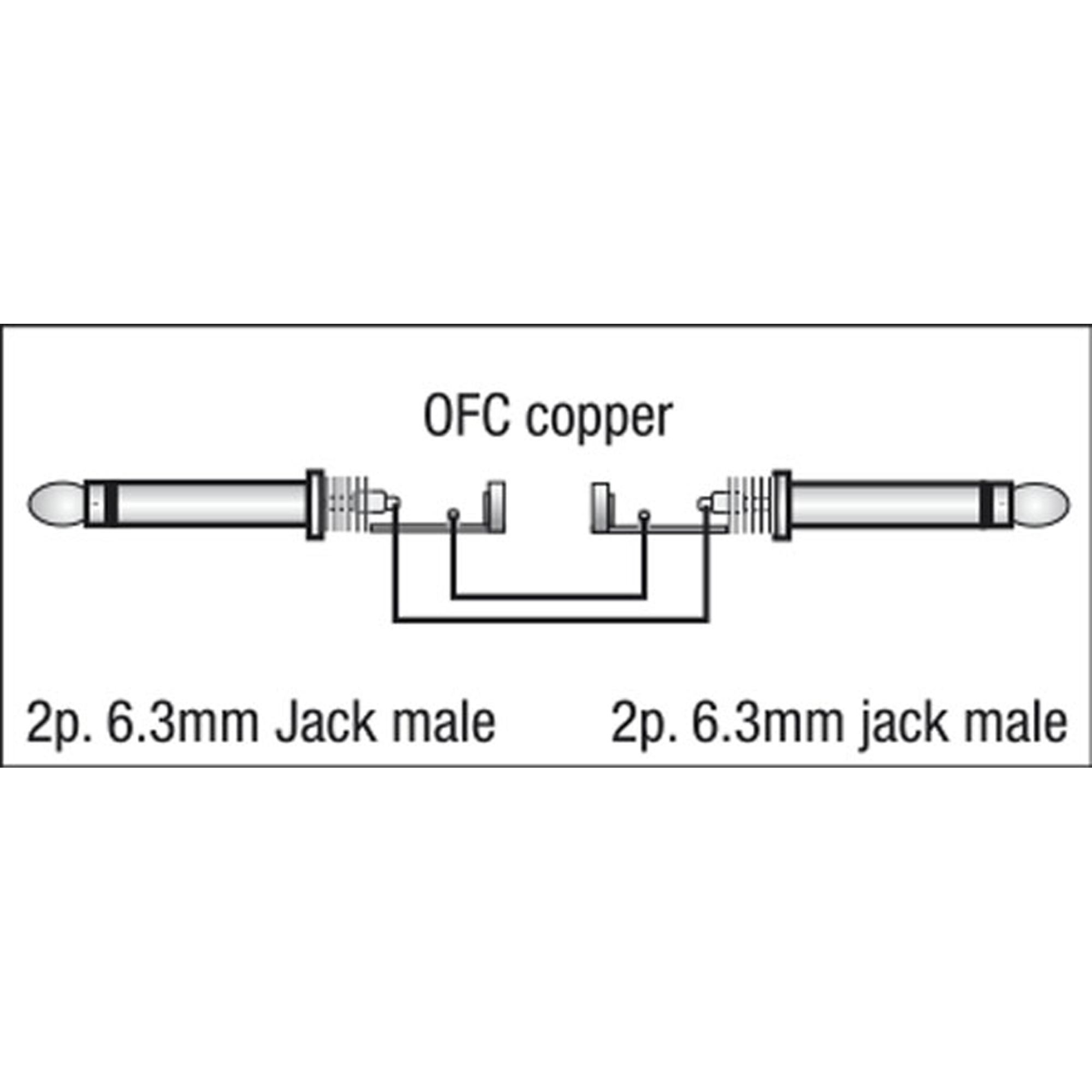 DAP FL28 - unbal. Jack mono to Jack mono 1,5 m
