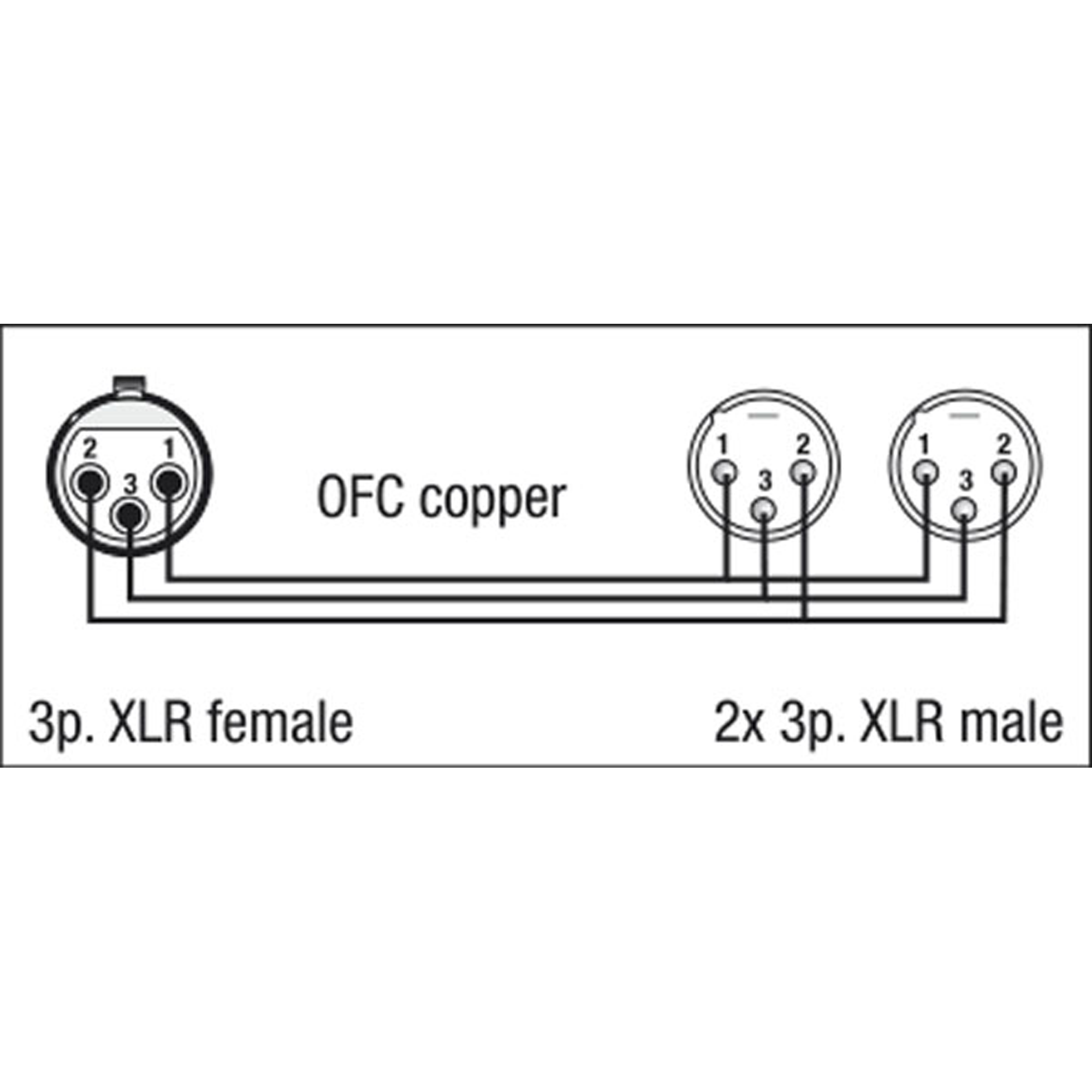 DAP FL39 - bal. XLR 3P, female to 2 x XLR 3P male 1,5 m