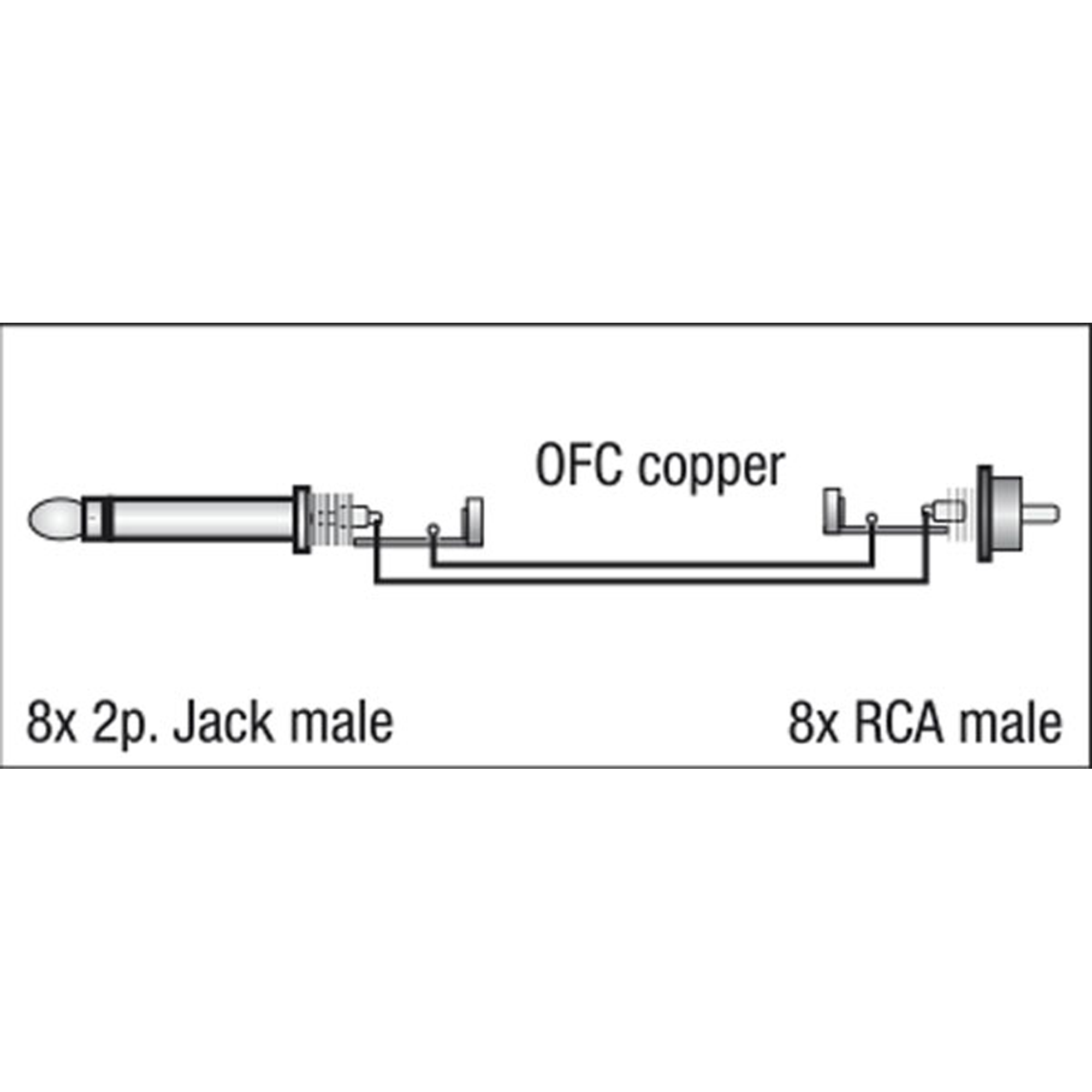 DAP FL64 - 8 Jack mono to 8 RCA/M 3 m