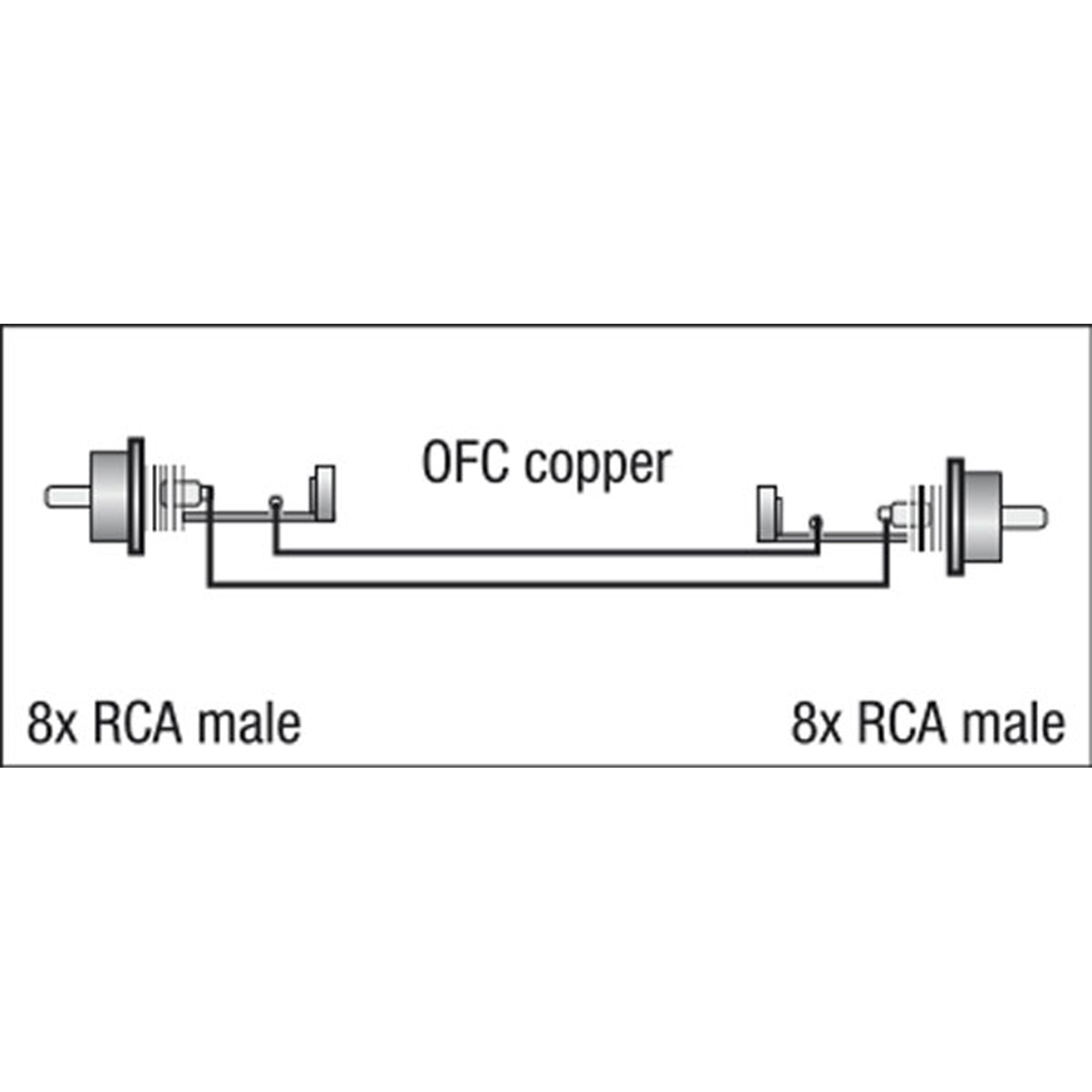DAP FL65 - 8 RCA/M to 8 RCA/M 3 m