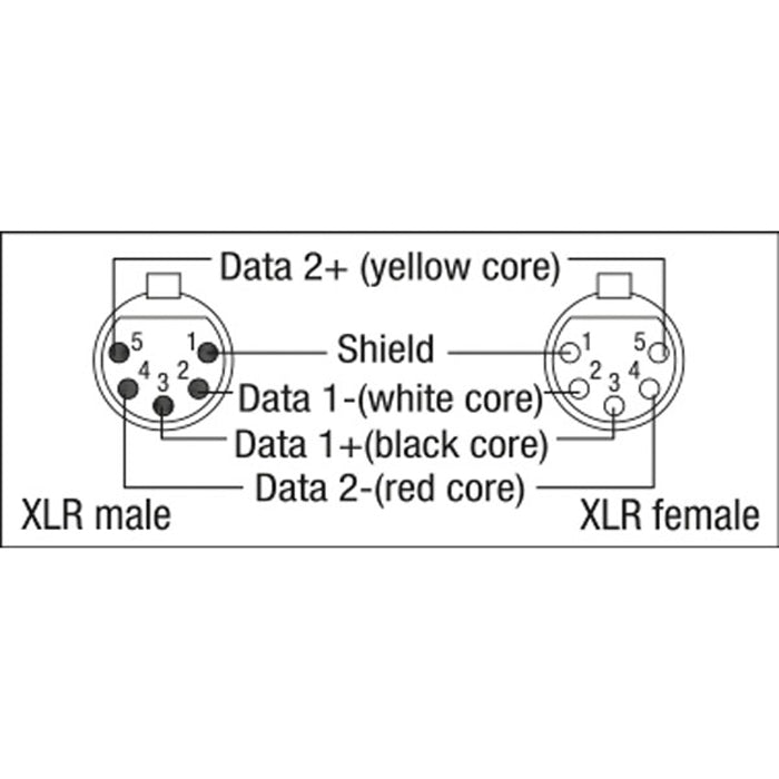 DAP FL85 - Digi Quad 5P Neutrik XLR Digi Quad - 75 cm