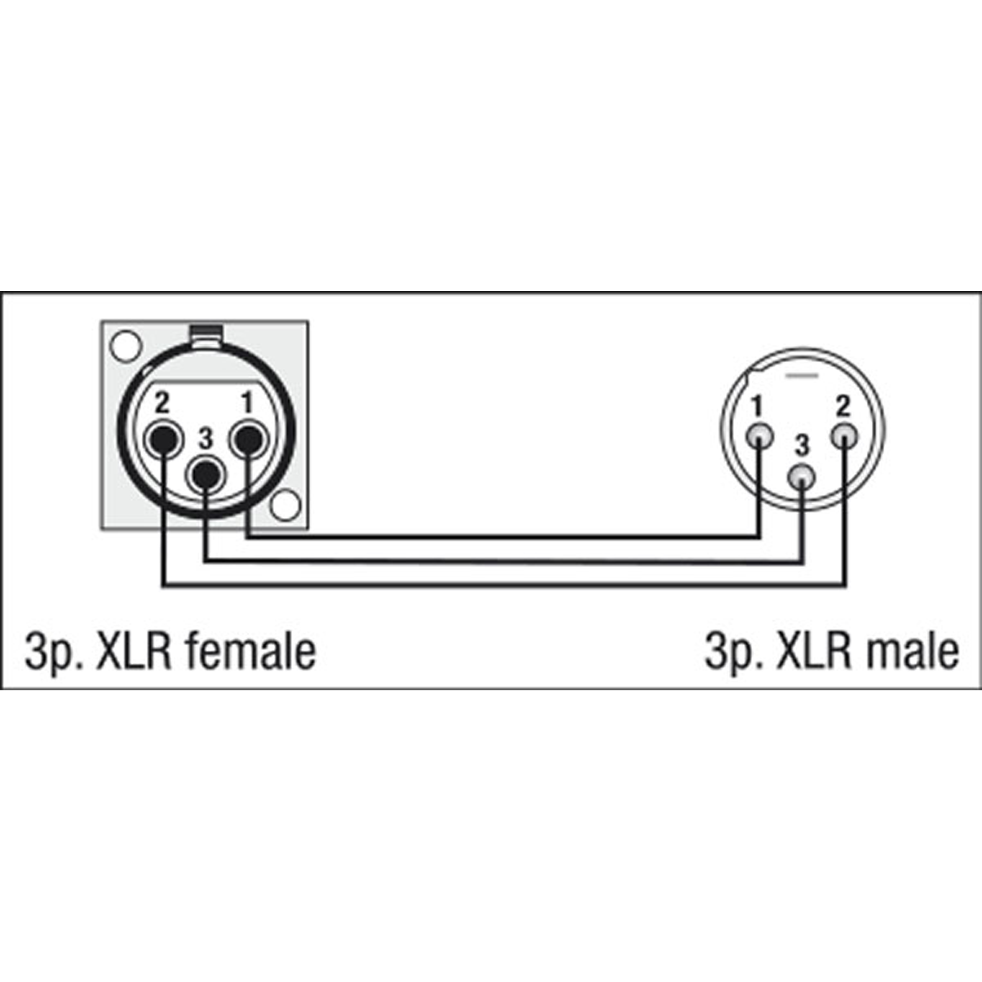 DAP FLA50 - XLR 3P female to XLR 3P male chassis