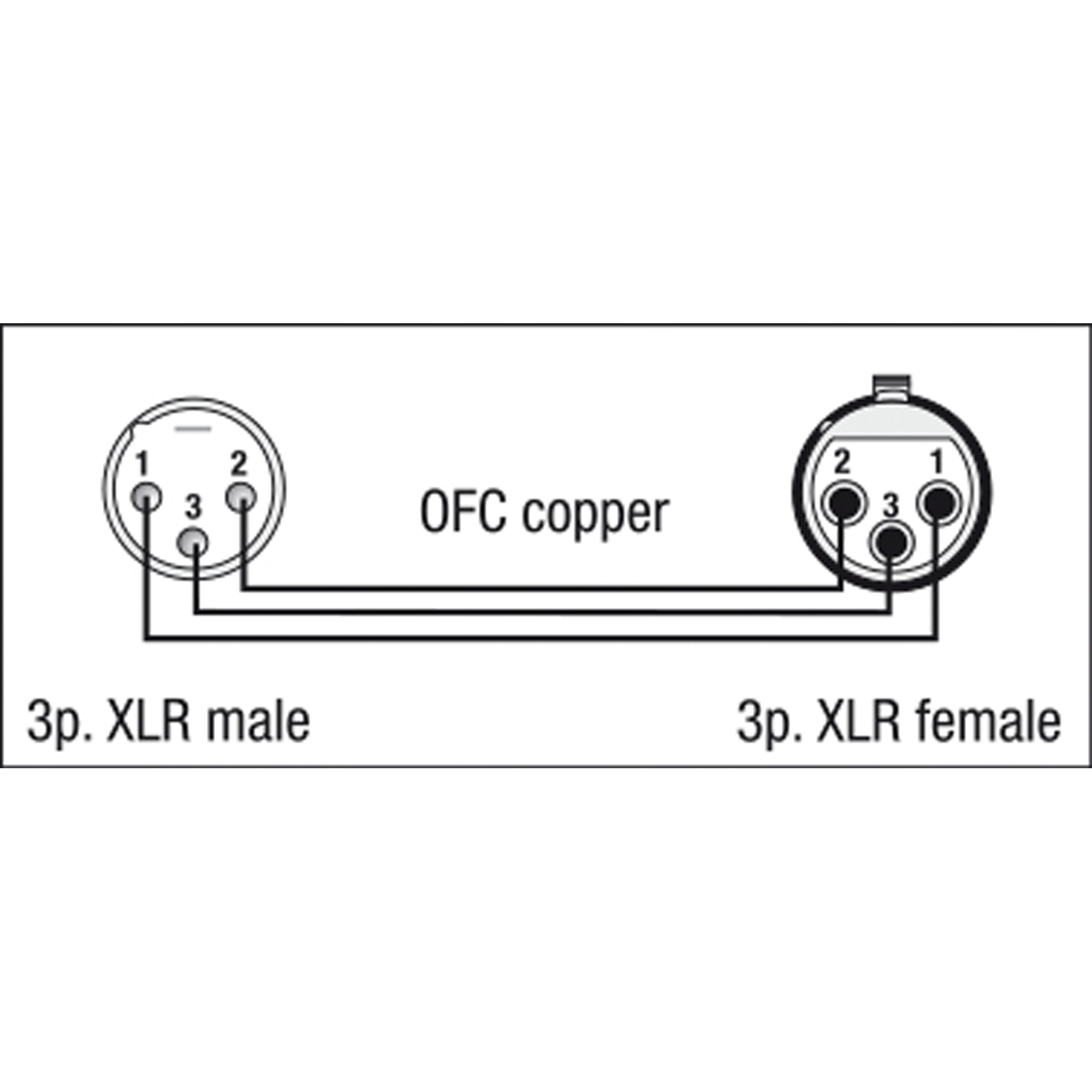 DAP FLX01- bal. XLR/M 3P to XLR/F 3P Tipo X