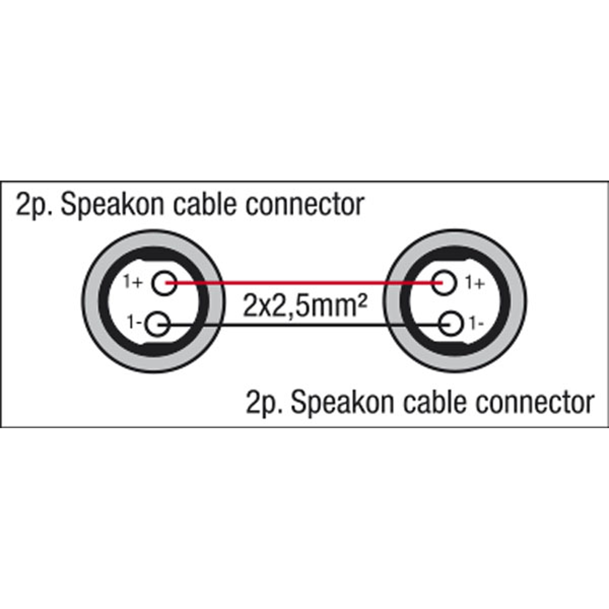 DAP FS04 - speakON to speakON - 2x 2.5 mm² - Neutrik 3 m