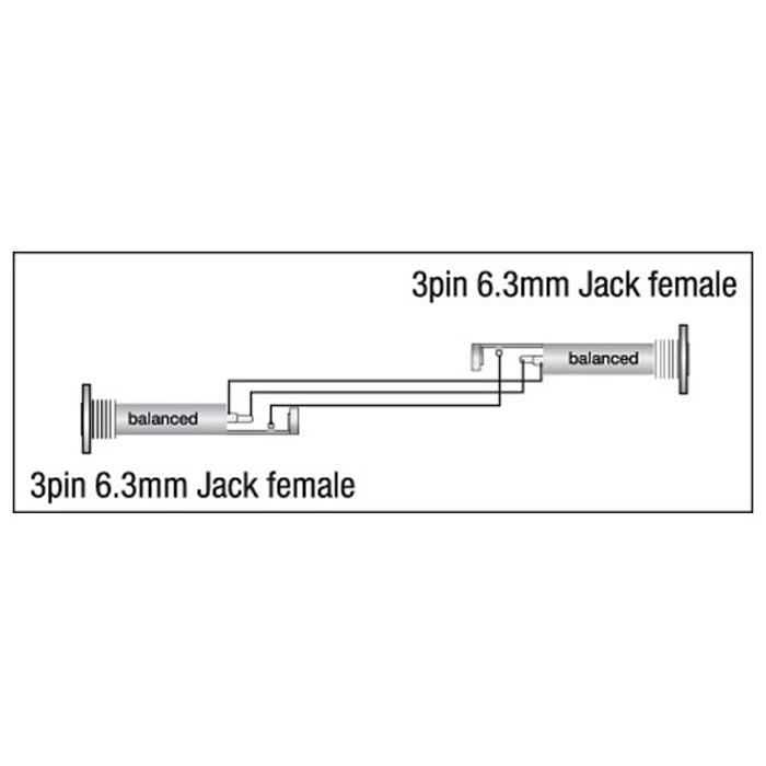 DAP XGA03 - Jack/F to Jack/F
