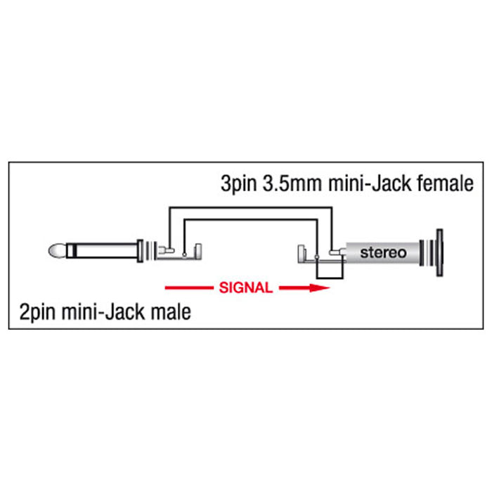 DAP XGA07 - mini-jack/M mono to mini-jack/F