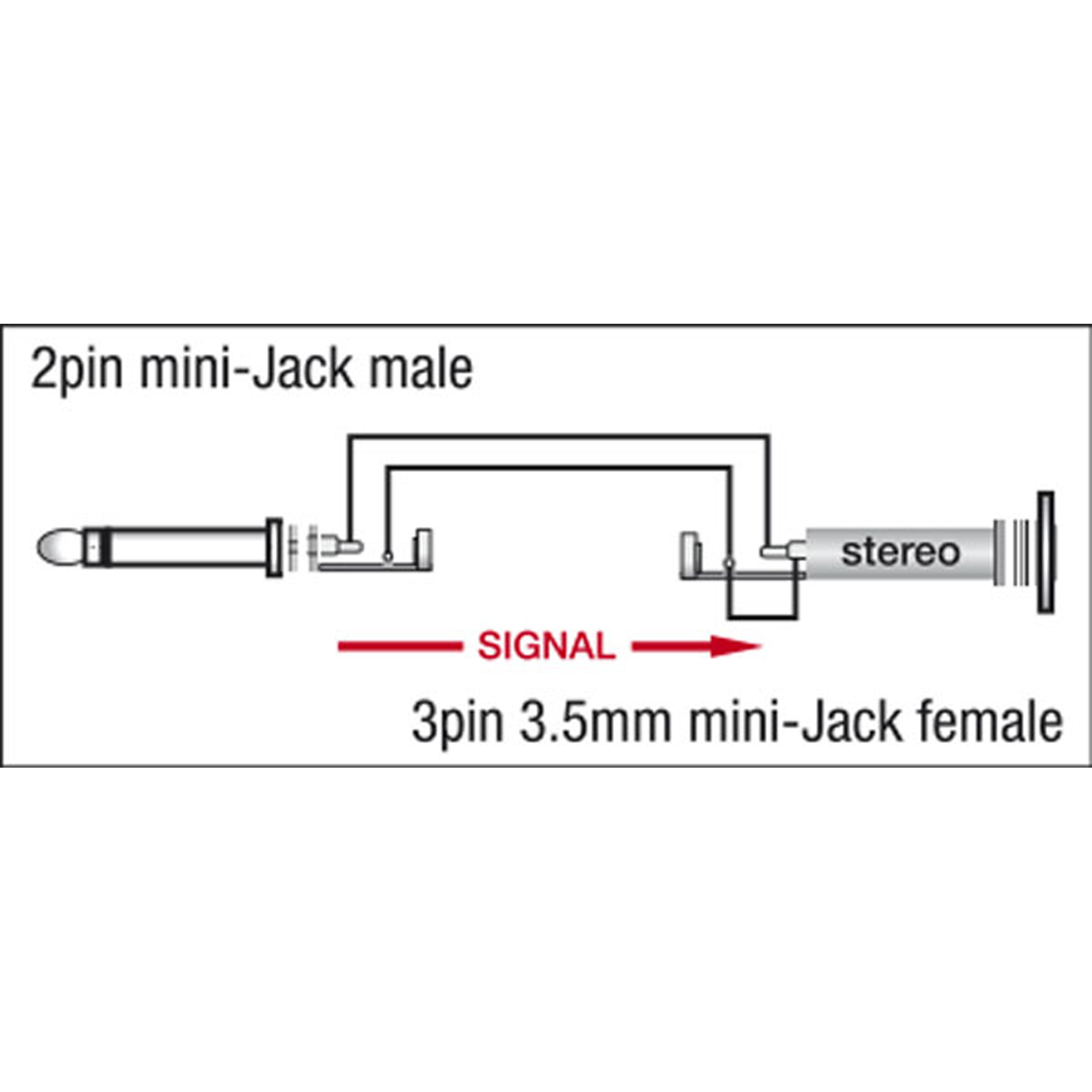 DAP XGA07 - mini-jack/M mono to mini-jack/F