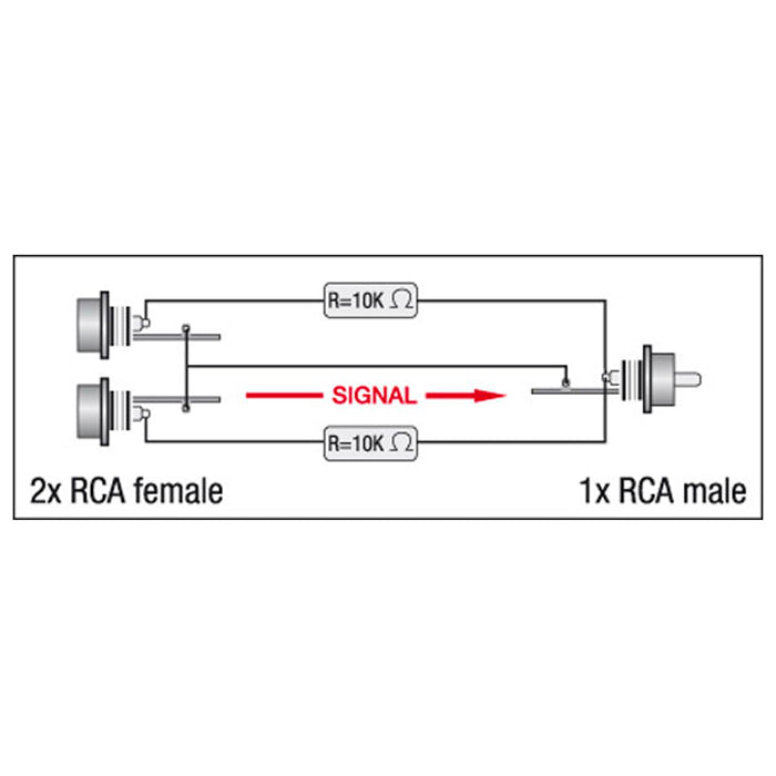 DAP XGA38 - 2 x RCA/F to RCA/M - incl. 2 x 10 kilo-Ohm resistors Inclusi 2 resistori da 10 kilo-Ohm