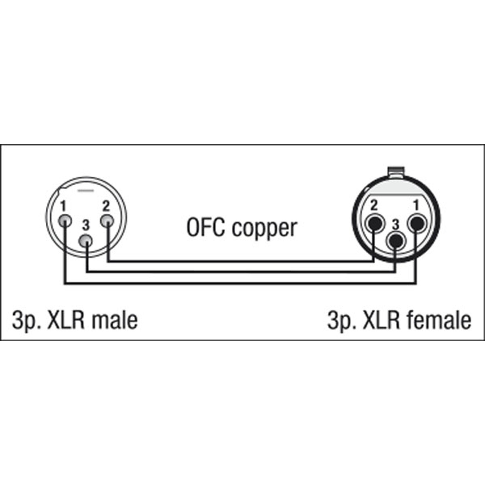DAP FL01 - bal. XLR/M 3P to XLR/F 3P