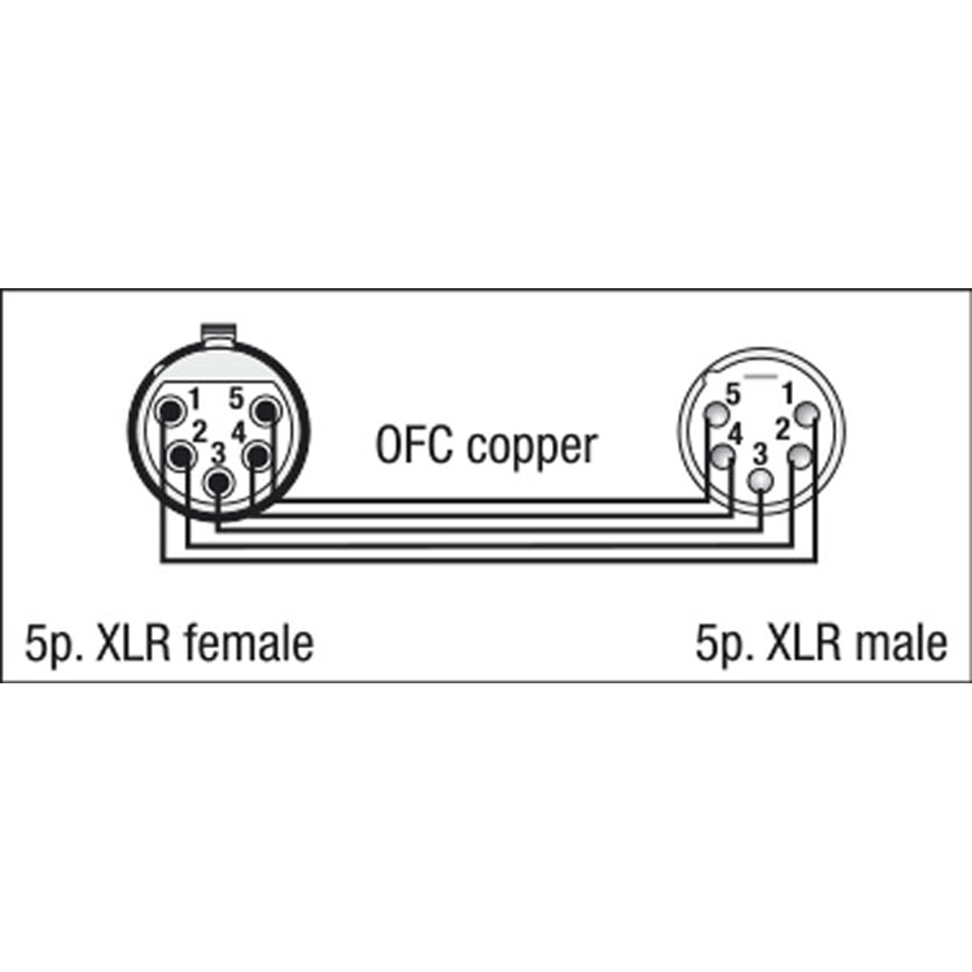 DAP FL08 - DMX/AES-EBU XLR/M 5P to XLR/F 5P