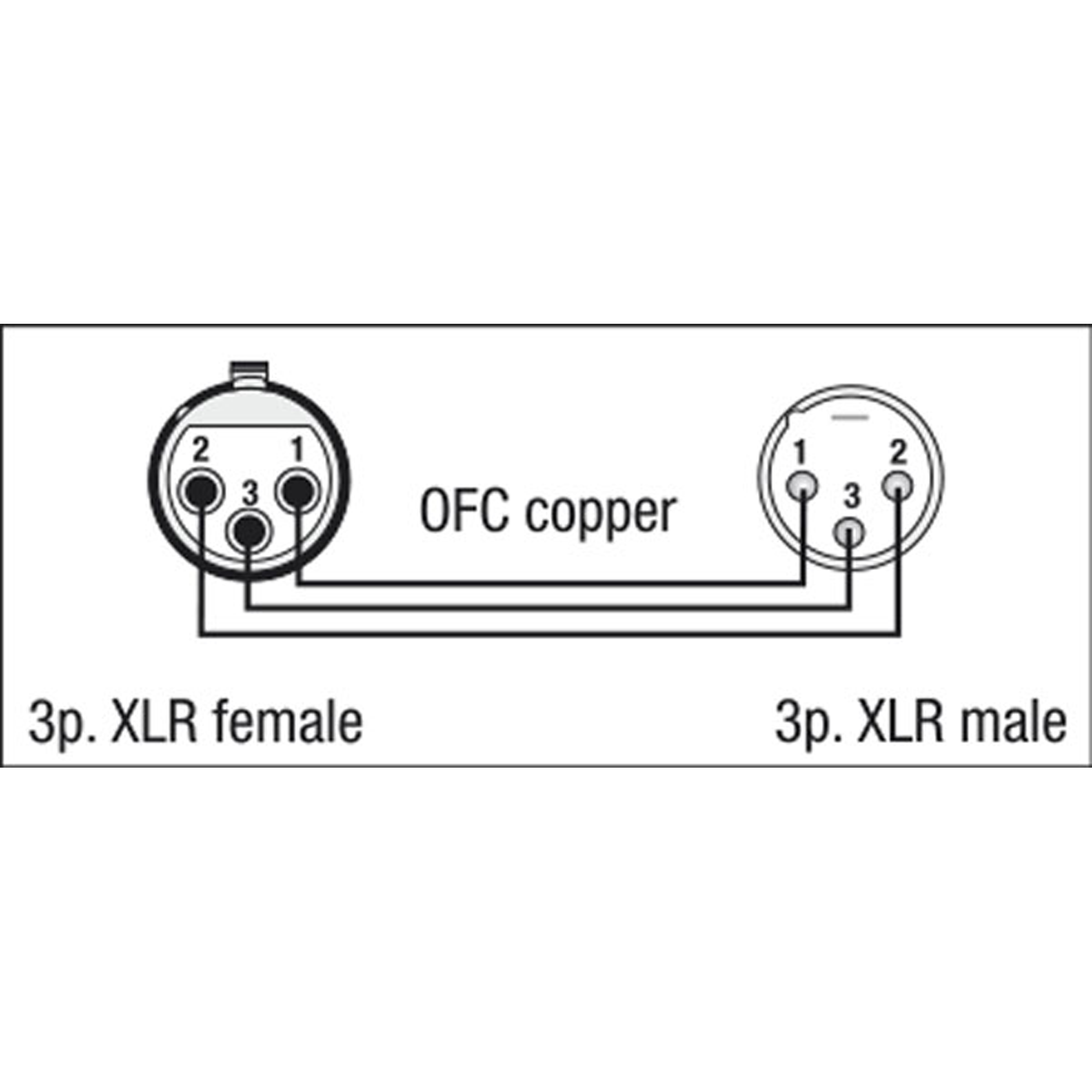 DAP FL09 - DMX/AES-EBU XLR/M 3P to XLR/F 3P
