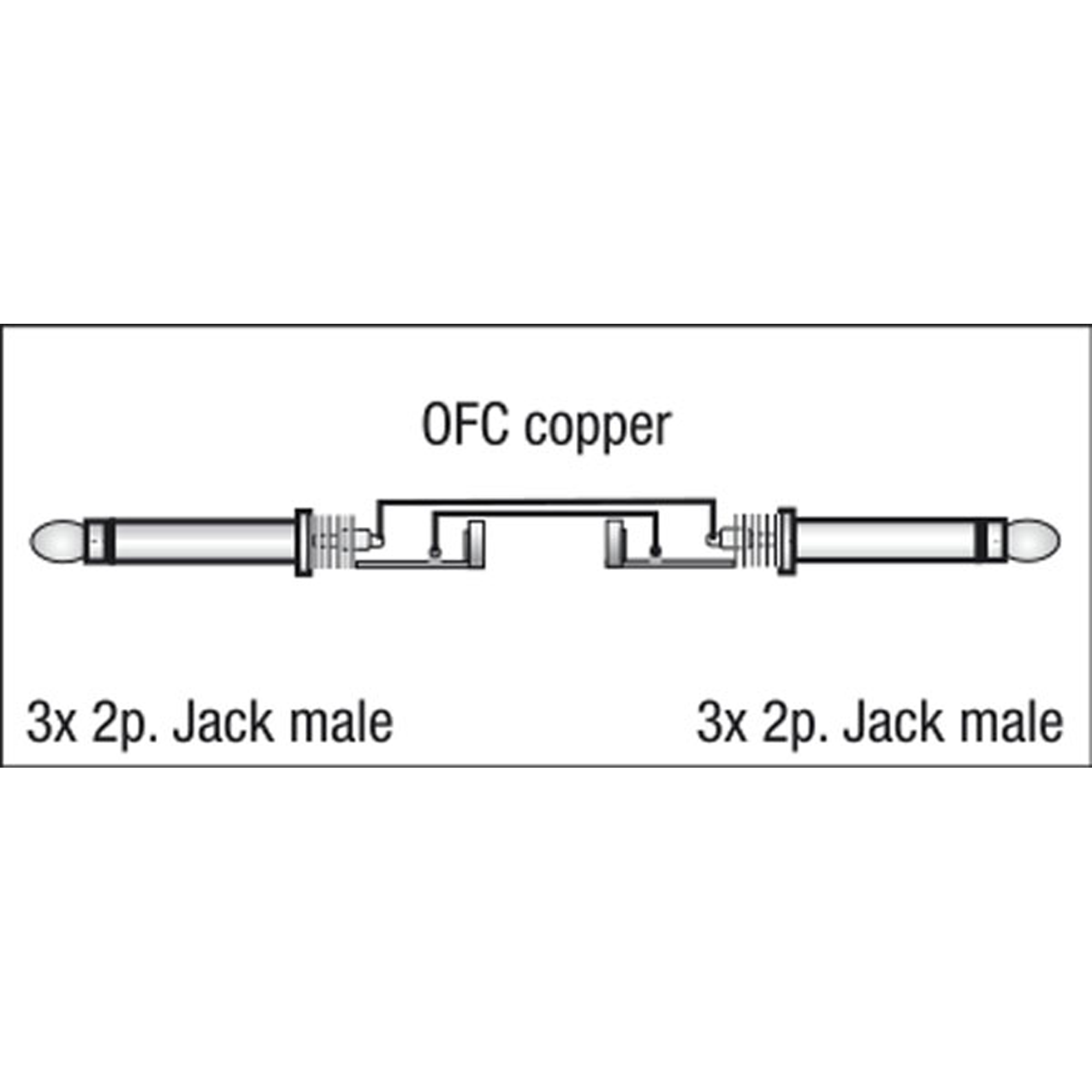 DAP FL21 - 3 mono Jack to 3 mono Jack 1,5 m