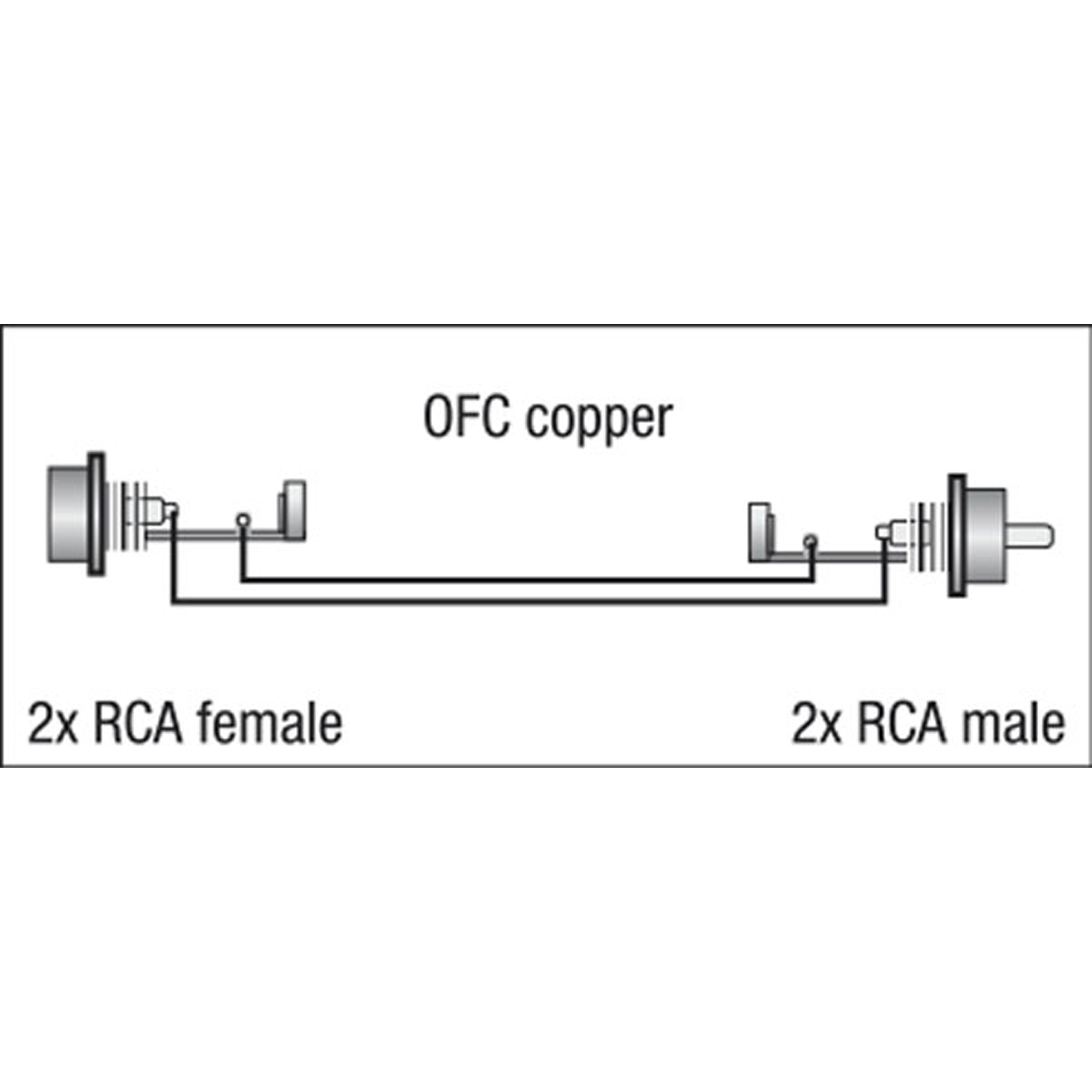 DAP FL27 - 2 RCA male L/R to 2 RCA female L/R 0,75 m - nero