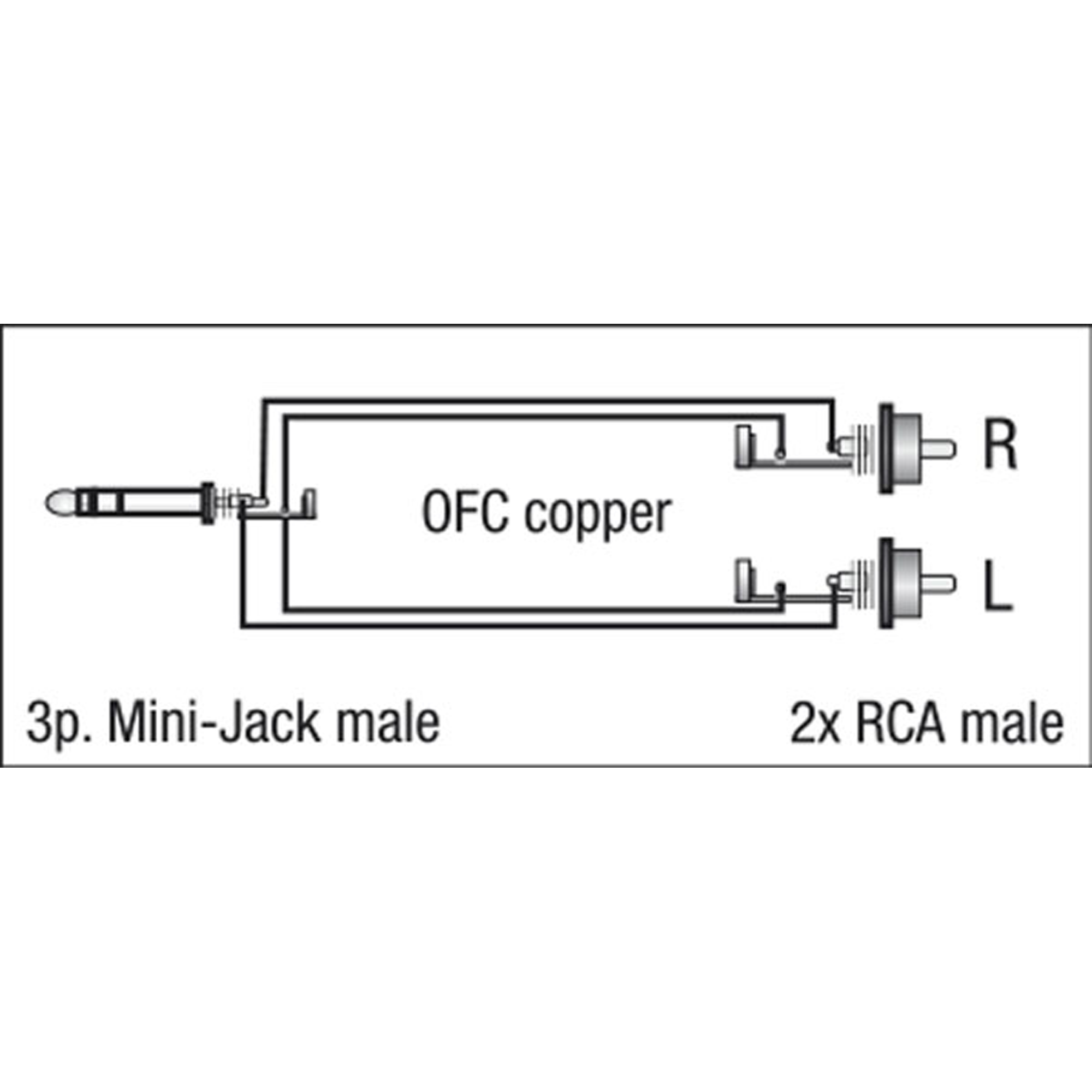 DAP FL30 - stereo mini-jack to 2 RCA male L/R 1,5 m