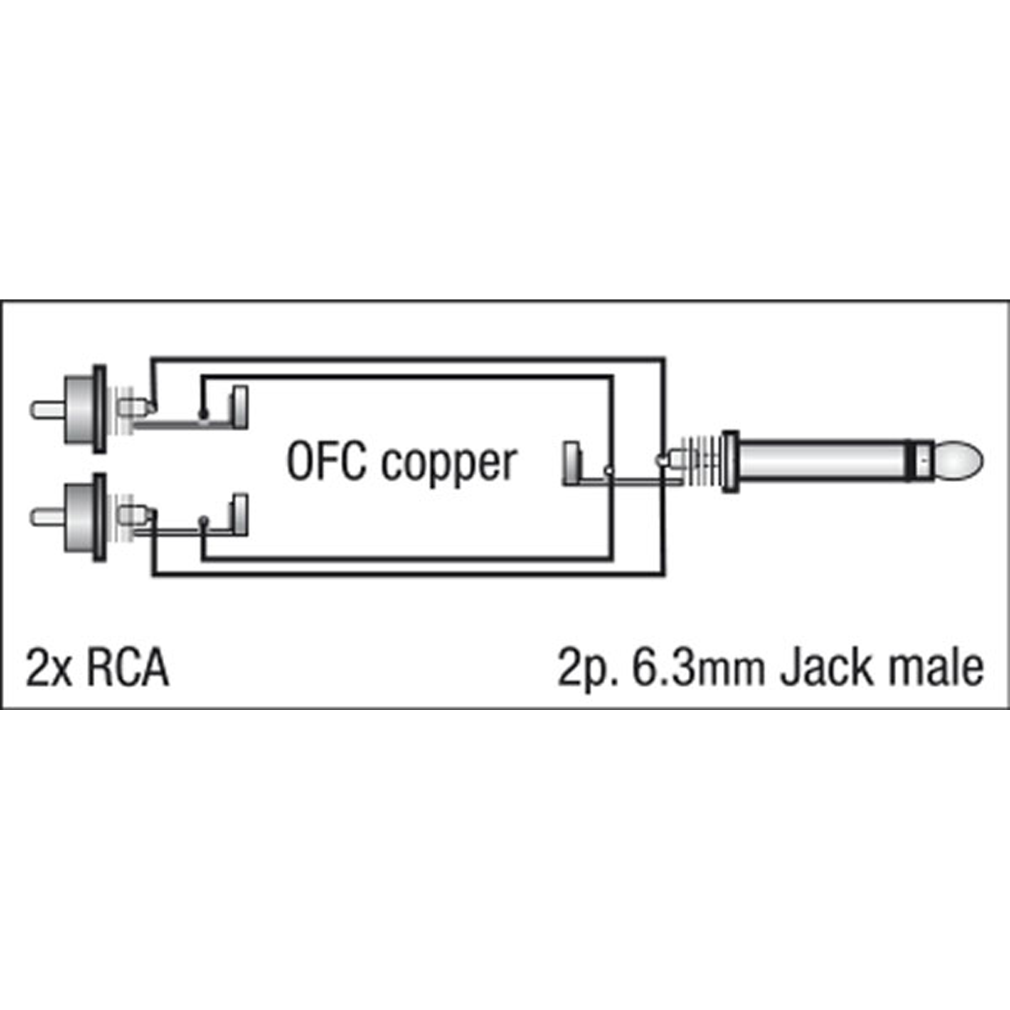DAP FL33 - mono Jack to 2 RCA male L/R 1,5 m
