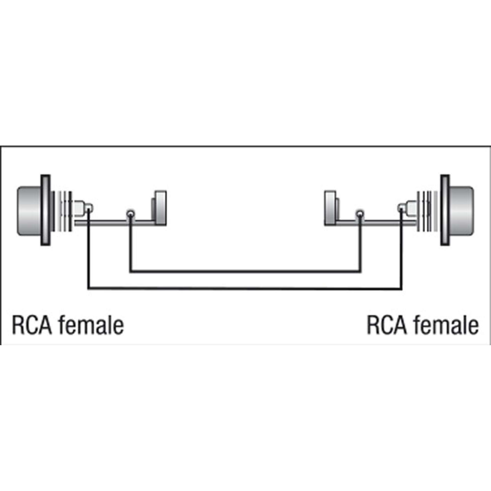 DAP FLA15 - RCA female to RCA female
