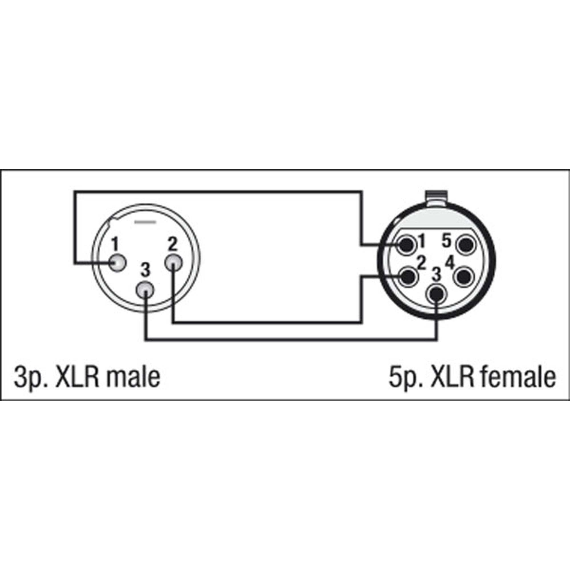 DAP FLA30 - XLR 5P female to XLR 3P male adapter