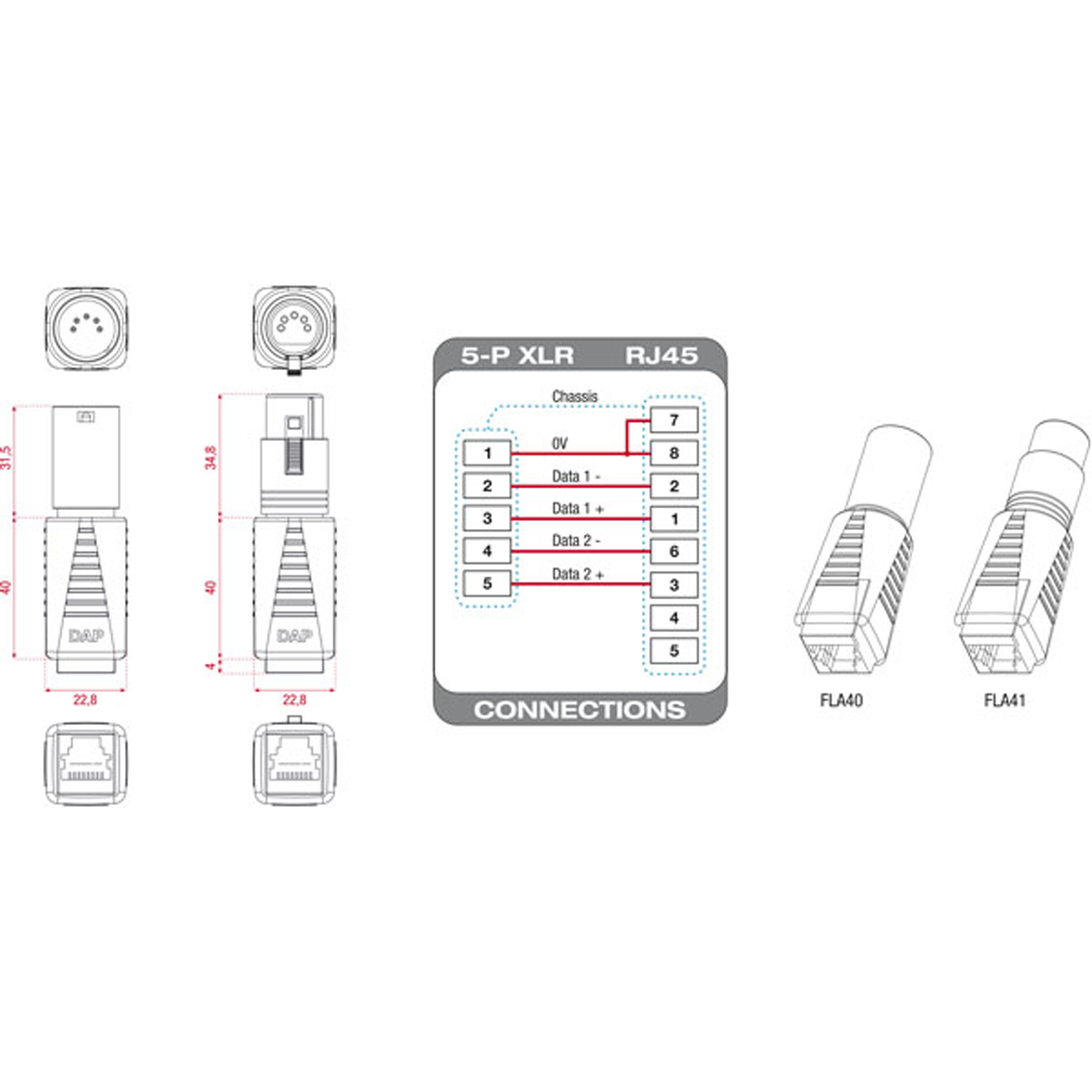 DAP FLA41 - XLR 5P female to RJ45 female
