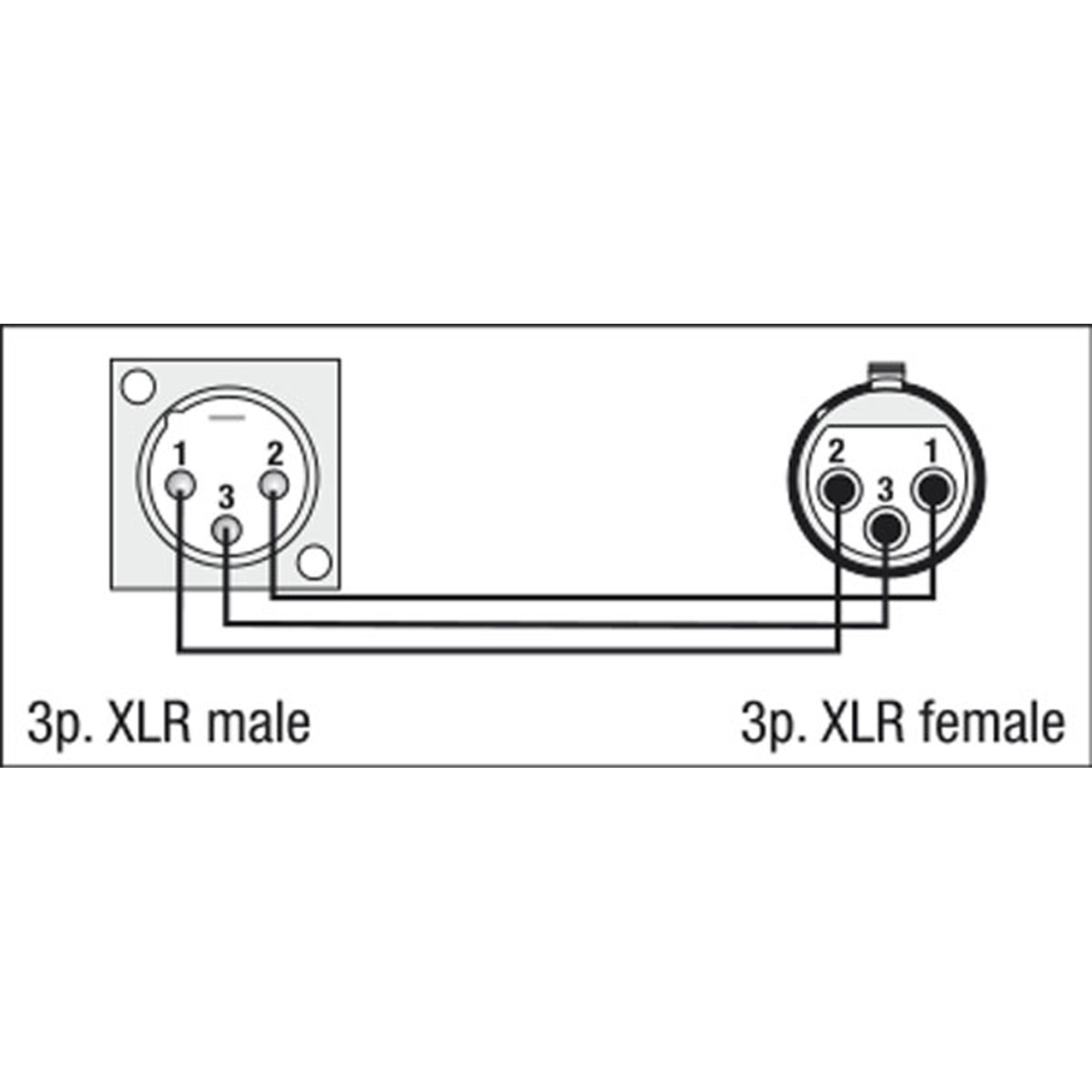 DAP FLA51 - XLR 3P male to XLR 3P female chassis