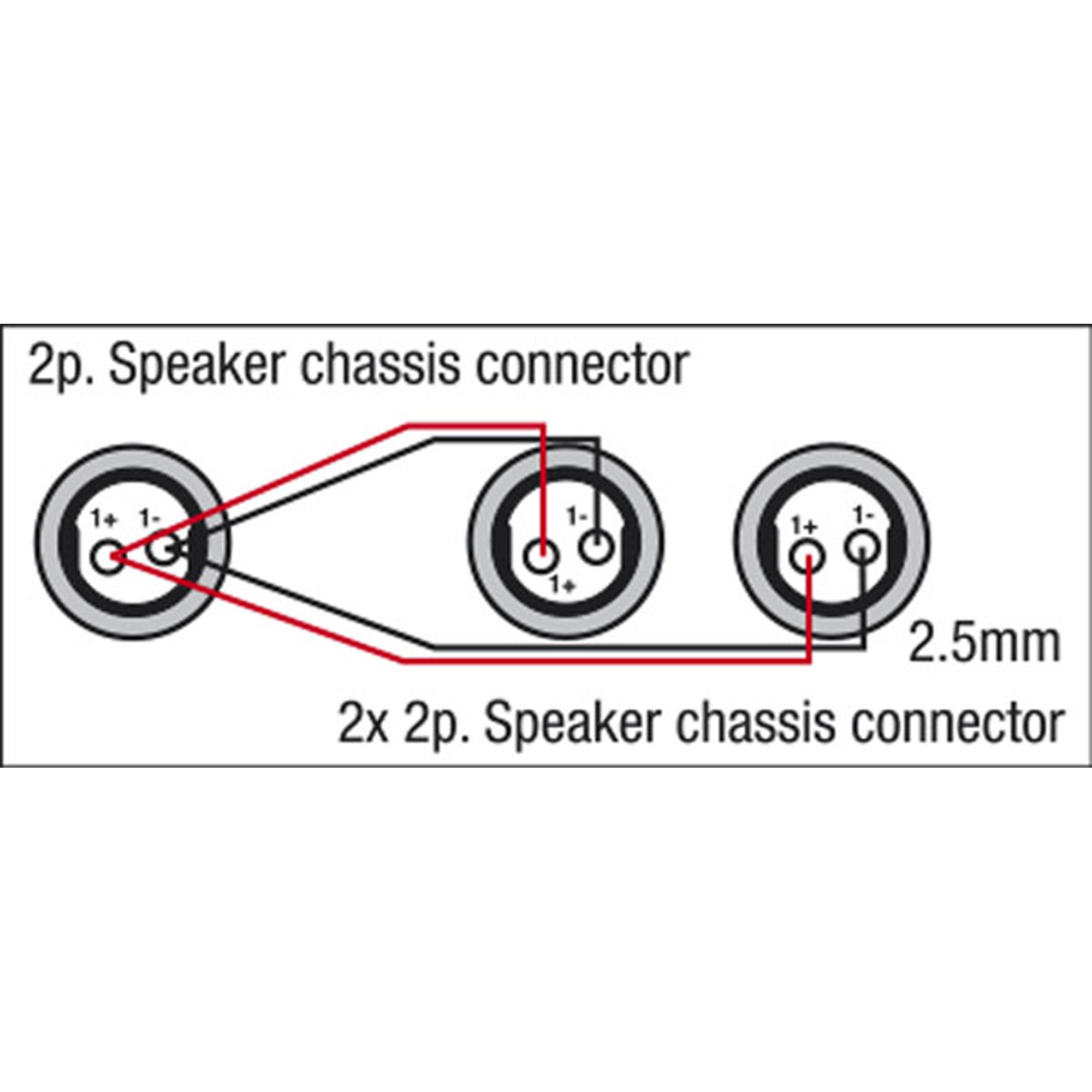 DAP FS12 - 2 Speaker female to Speaker female - 2x 1.5 mm²