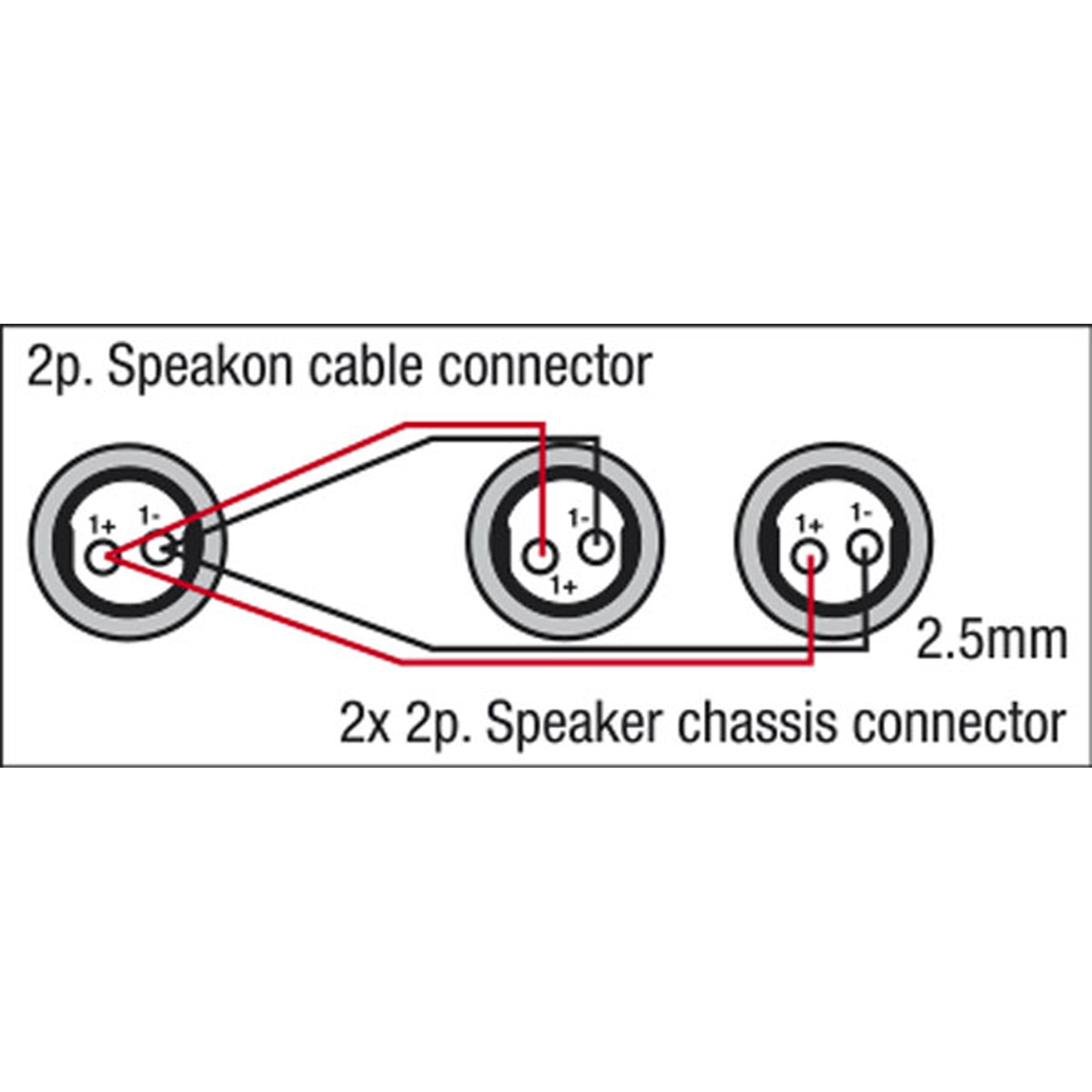 DAP FS13 - 2 Speaker female to speakON male - 2x 1.5 mm²