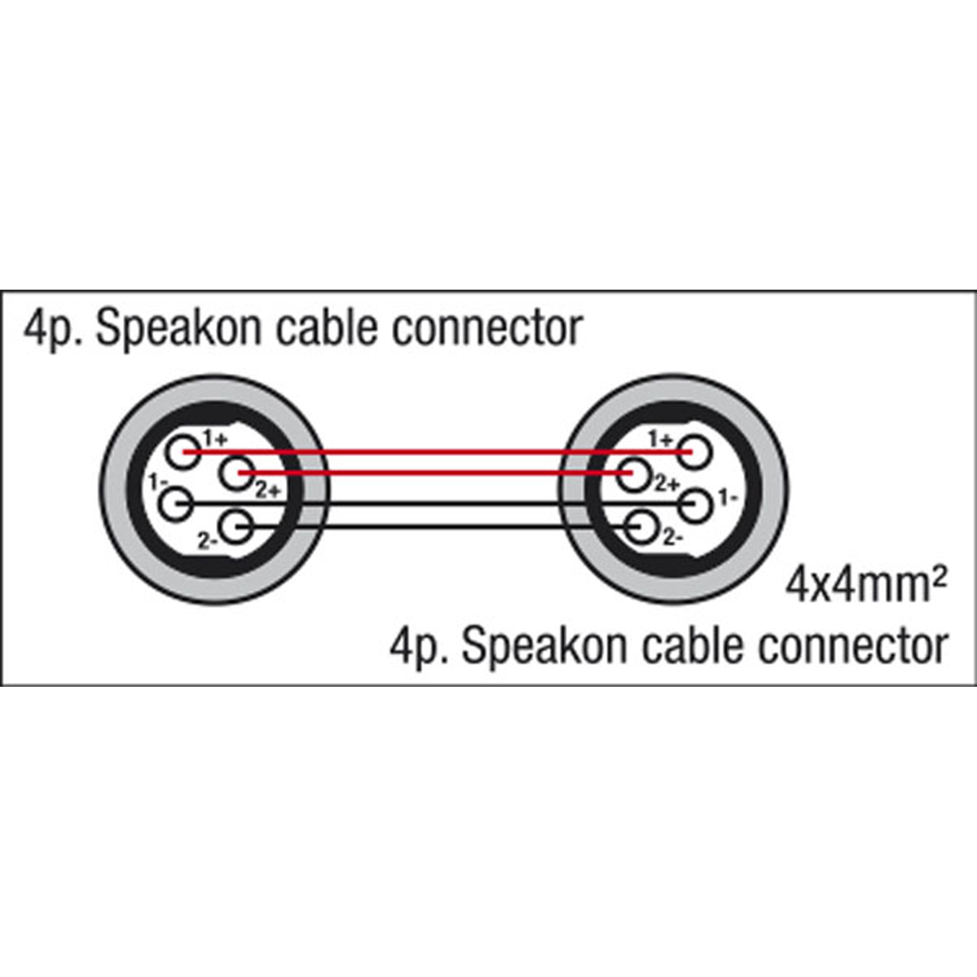 DAP FS15 - speakON to speakON - 4x 4 mm² - Neutrik