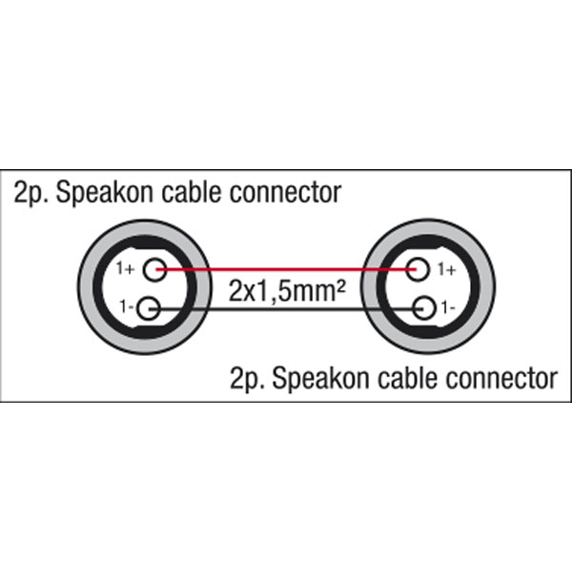 DAP FS17 - speakON to speakON - 2x 1.5 mm² - Neutrik